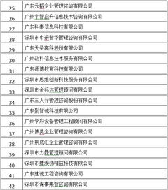 廣東省企業管理咨詢協會 引領企業轉型與創新發展的橋梁