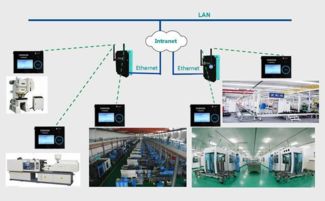 工業(yè)生產(chǎn)設(shè)備數(shù)據(jù)采集 賦能企業(yè)管理數(shù)字化轉(zhuǎn)型的關(guān)鍵路徑